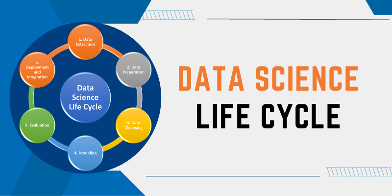 What are the Steps in the Data Science Life Cycle?