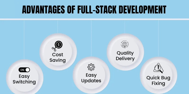 What are the Advantages of Using the MEAN